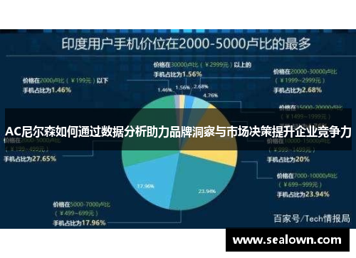 AC尼尔森如何通过数据分析助力品牌洞察与市场决策提升企业竞争力